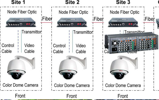 security surveillance at guangzhou expressway - Infinova